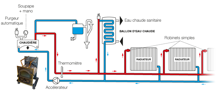 schéma d'installation chaudière biomasse