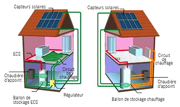 différents schémas d'installation du chauffe-eau solaire